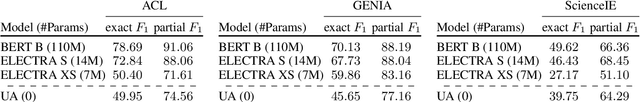 Figure 4 for Unsupervised Term Extraction for Highly Technical Domains