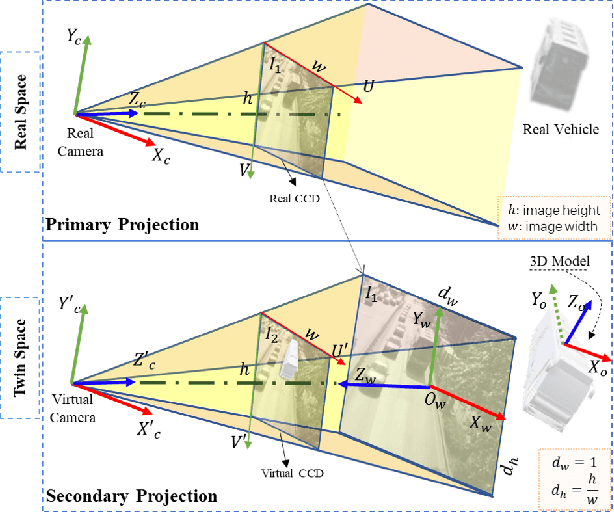 Figure 3 for Simultaneous Multiple Object Detection and Pose Estimation using 3D Model Infusion with Monocular Vision