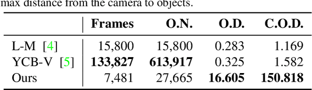 Figure 4 for Simultaneous Multiple Object Detection and Pose Estimation using 3D Model Infusion with Monocular Vision