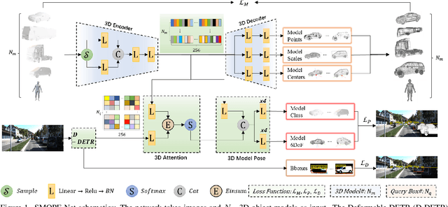 Figure 1 for Simultaneous Multiple Object Detection and Pose Estimation using 3D Model Infusion with Monocular Vision