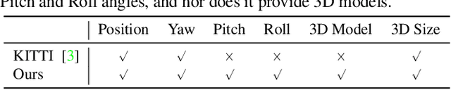 Figure 2 for Simultaneous Multiple Object Detection and Pose Estimation using 3D Model Infusion with Monocular Vision