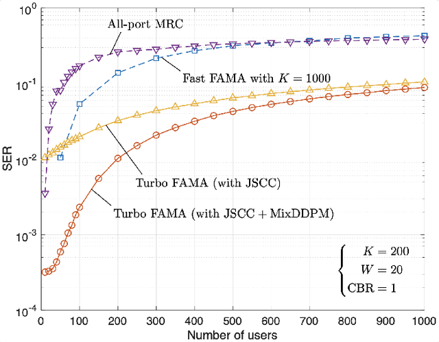 Figure 4 for Turbocharging Fluid Antenna Multiple Access
