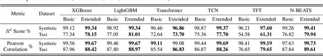 Figure 3 for Feature Programming for Multivariate Time Series Prediction