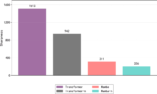 Figure 1 for Simplified Mamba with Disentangled Dependency Encoding for Long-Term Time Series Forecasting