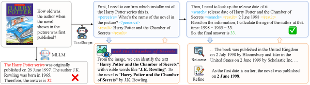 Figure 1 for ToolScope: An Agentic Framework for Vision-Guided and Long-Horizon Tool Use