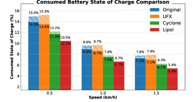 Figure 3 for MEbots: Integrating a RISC-V Virtual Platform with a Robotic Simulator for Energy-aware Design