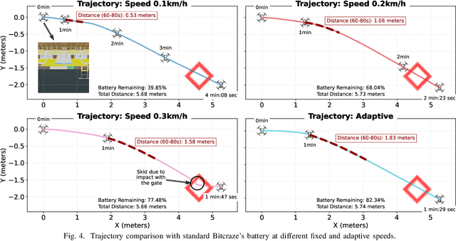 Figure 4 for MEbots: Integrating a RISC-V Virtual Platform with a Robotic Simulator for Energy-aware Design
