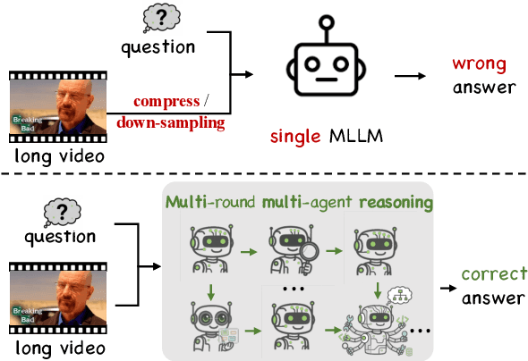 Figure 1 for LongVideoAgent: Multi-Agent Reasoning with Long Videos