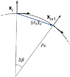 Figure 1 for Real-time Motion Planning for autonomous vehicles in dynamic environments