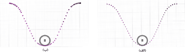 Figure 4 for Real-time Motion Planning for autonomous vehicles in dynamic environments