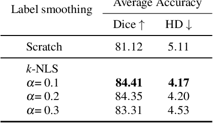 Figure 4 for Advancing Medical Image Segmentation: Morphology-Driven Learning with Diffusion Transformer