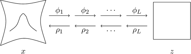 Figure 2 for Representation Learning via Manifold Flattening and Reconstruction