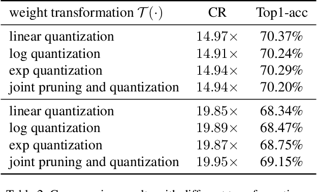 Figure 4 for Lossy and Lossless  Post-training Model Size Compression