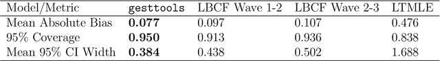 Figure 4 for Bayesian Causal Forests for Longitudinal Data: Assessing the Impact of Part-Time Work on Growth in High School Mathematics Achievement