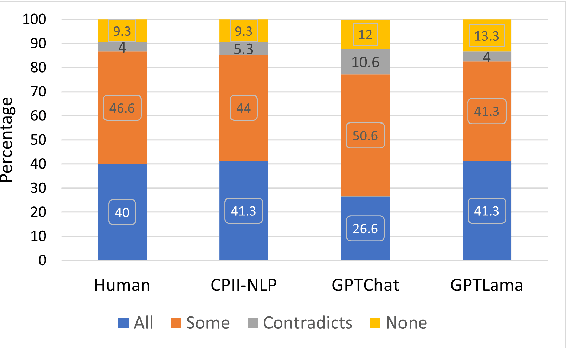 Figure 2 for Evaluating Large Language Models for Document-grounded Response Generation in Information-Seeking Dialogues