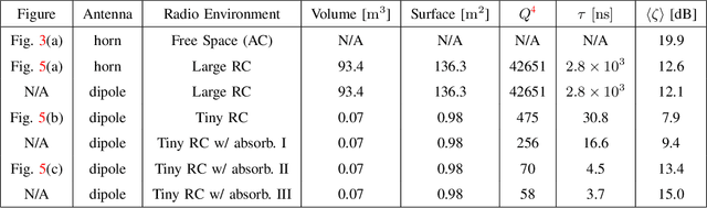 Figure 4 for On the Tacit Linearity Assumption in Common Cascaded Models of RIS-Parametrized Wireless Channels