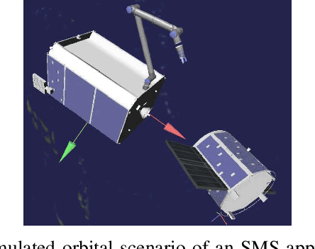 Figure 3 for Visual Servoing for Robotic On-Orbit Servicing: A Survey