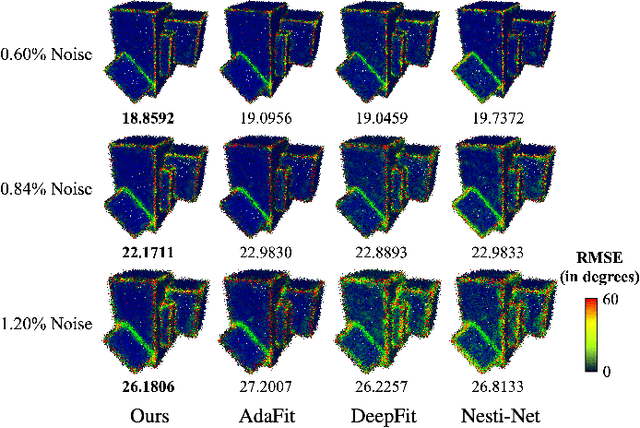 Figure 3 for Weighted Point Cloud Normal Estimation