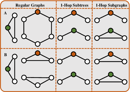 Figure 1 for MAG-GNN: Reinforcement Learning Boosted Graph Neural Network