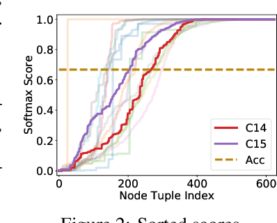Figure 2 for MAG-GNN: Reinforcement Learning Boosted Graph Neural Network