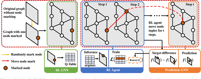 Figure 4 for MAG-GNN: Reinforcement Learning Boosted Graph Neural Network
