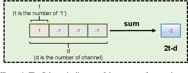 Figure 3 for BHViT: Binarized Hybrid Vision Transformer