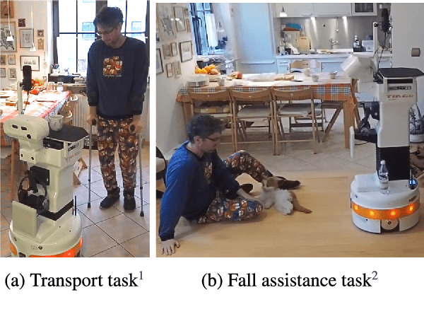 Figure 3 for SPSysML: A meta-model for quantitative evaluation of Simulation-Physical Systems