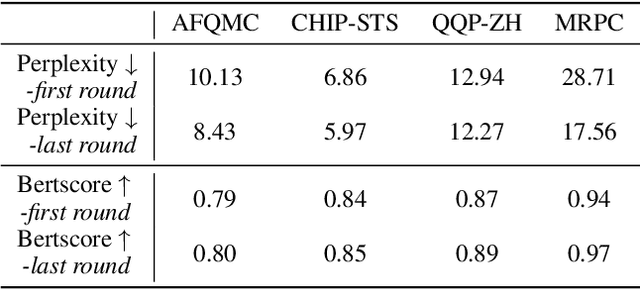 Figure 3 for Self-Consistent Learning: Cooperation between Generators and Discriminators
