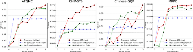 Figure 4 for Self-Consistent Learning: Cooperation between Generators and Discriminators