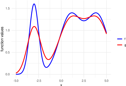 Figure 3 for Indirect Query Bayesian Optimization with Integrated Feedback