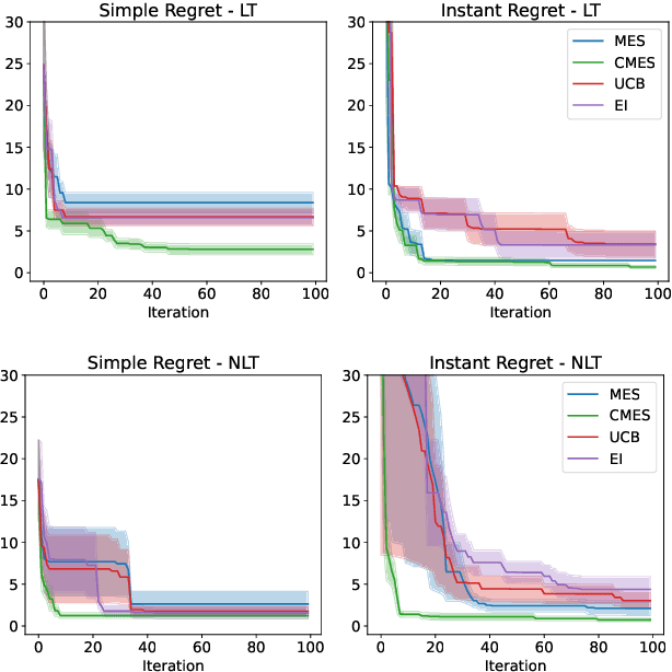 Figure 1 for Indirect Query Bayesian Optimization with Integrated Feedback