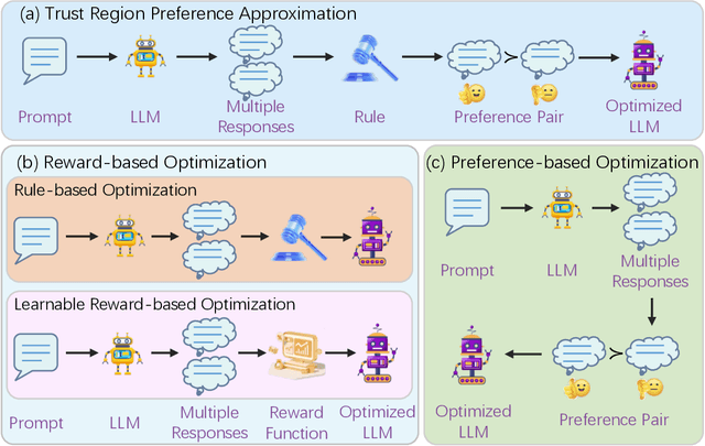 Figure 1 for Trust Region Preference Approximation: A simple and stable reinforcement learning algorithm for LLM reasoning