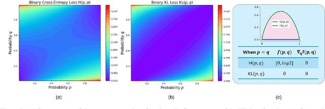 Figure 3 for Trust Region Preference Approximation: A simple and stable reinforcement learning algorithm for LLM reasoning