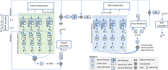 Figure 1 for Explainable and Accurate Natural Language Understanding for Voice Assistants and Beyond