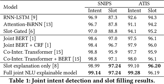 Figure 2 for Explainable and Accurate Natural Language Understanding for Voice Assistants and Beyond