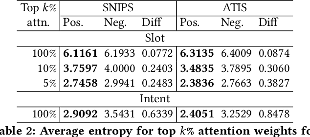 Figure 3 for Explainable and Accurate Natural Language Understanding for Voice Assistants and Beyond
