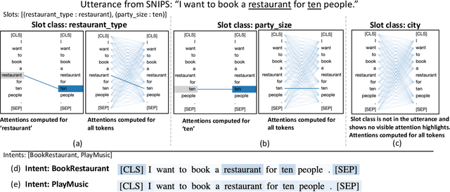 Figure 4 for Explainable and Accurate Natural Language Understanding for Voice Assistants and Beyond
