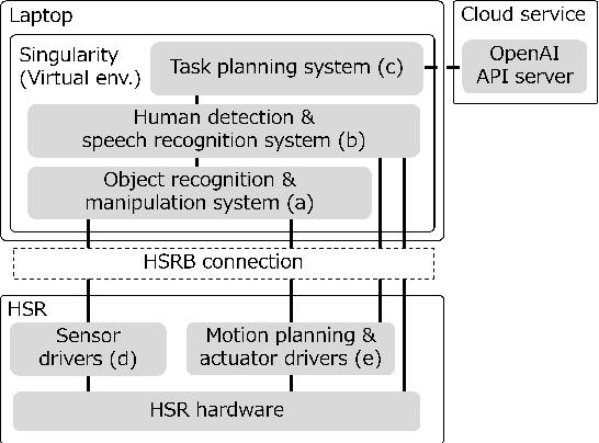 Figure 1 for Hibikino-Musashi@Home 2024 Team Description Paper