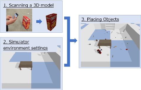 Figure 3 for Hibikino-Musashi@Home 2024 Team Description Paper