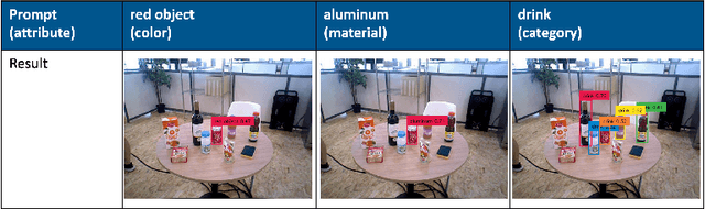 Figure 4 for Hibikino-Musashi@Home 2024 Team Description Paper