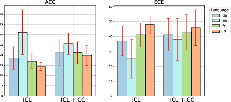 Figure 3 for N2C2: Nearest Neighbor Enhanced Confidence Calibration for Cross-Lingual In-Context Learning