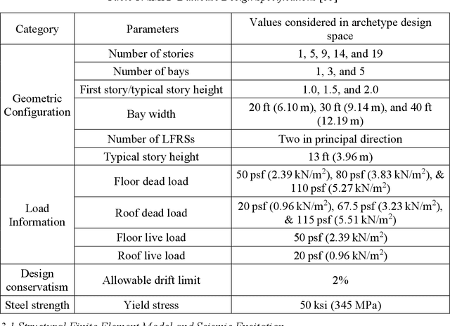 Figure 2 for Physics-Informed Machine Learning for Seismic Response Prediction OF Nonlinear Steel Moment Resisting Frame Structures