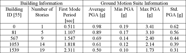 Figure 4 for Physics-Informed Machine Learning for Seismic Response Prediction OF Nonlinear Steel Moment Resisting Frame Structures