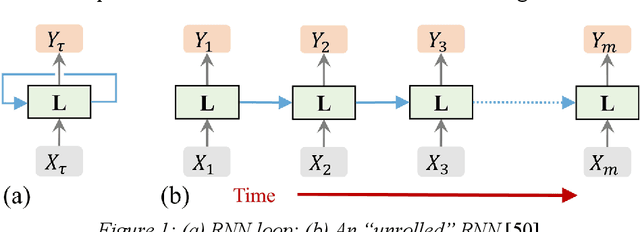 Figure 1 for Physics-Informed Machine Learning for Seismic Response Prediction OF Nonlinear Steel Moment Resisting Frame Structures