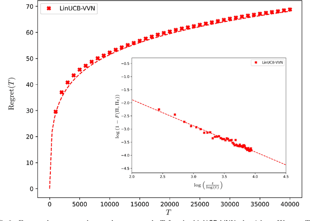Figure 2 for Learning pure quantum states (almost) without regret