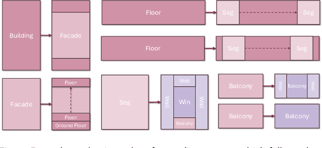 Figure 4 for FacAID: A Transformer Model for Neuro-Symbolic Facade Reconstruction