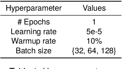 Figure 2 for Cross-lingual Transfer or Machine Translation? On Data Augmentation for Monolingual Semantic Textual Similarity
