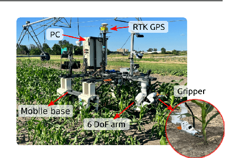 Figure 1 for Evaluating Path Planning Strategies for Efficient Nitrate Sampling in Crop Rows