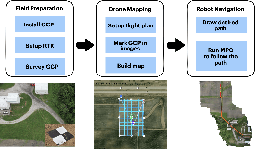 Figure 3 for Evaluating Path Planning Strategies for Efficient Nitrate Sampling in Crop Rows
