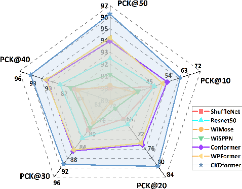 Figure 2 for PowerSkel: A Device-Free Framework Using CSI Signal for Human Skeleton Estimation in Power Station